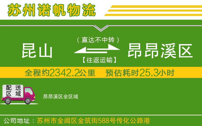 昆山到昂昂溪區(qū)物流公司